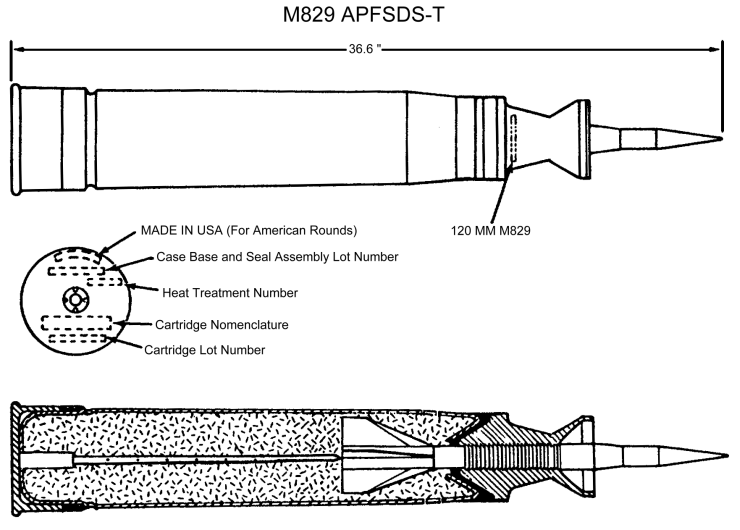 艾布兰战车的杀手鐧:m829衰变铀穿甲弹家族!